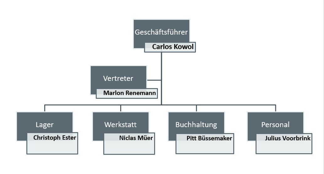 Das Leitungsteam im Schuljahr 2021/2022